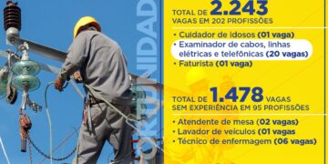 Funsat tem 2,2 mil vagas de emprego em 202 funções nesta quinta-feira (23)