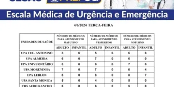 Confira a escala médica de plantão nas UPAs e CRSs nesta terça-feira (04/06/2024)