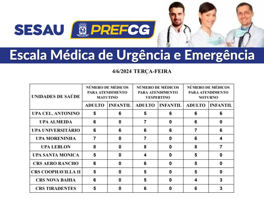 Confira a escala médica de plantão nas UPAs e CRSs nesta terça-feira (04/06/2024)