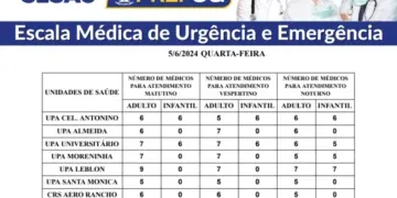 Confira a escala médica de plantão nas UPAs e CRSs nesta quarta-feira (05/06/2024)