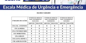 Confira a escala médica de plantão nas UPAs e CRSs neste sábado (08/06/2024)