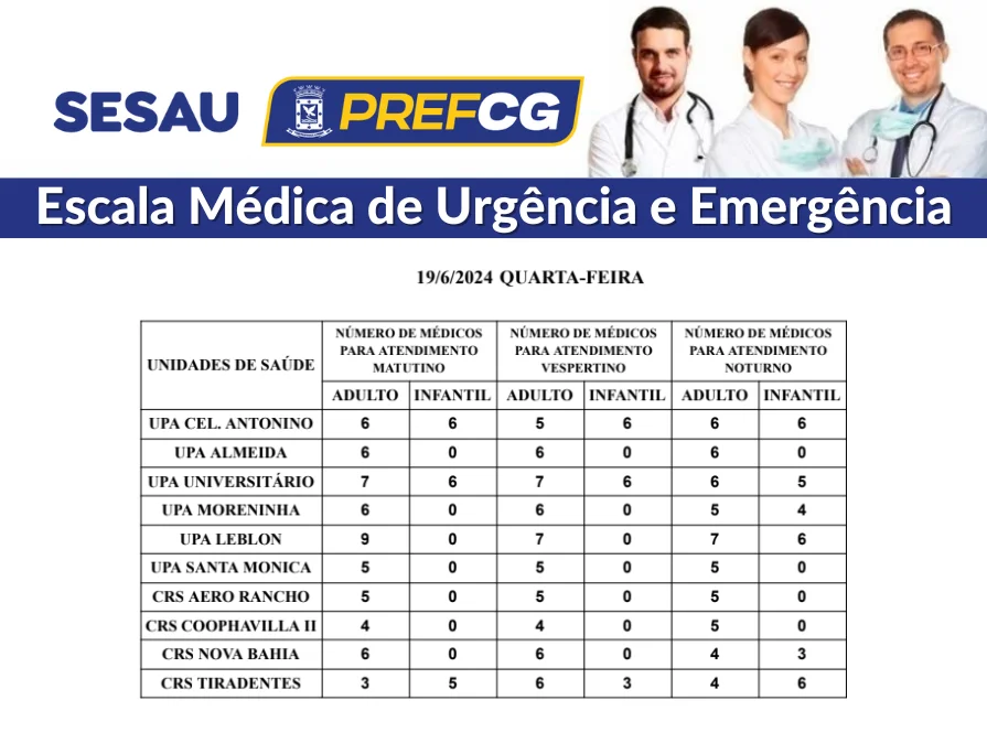 Confira a escala médica de plantão nas UPAs e CRSs nesta quarta-feira (19/06/2024)