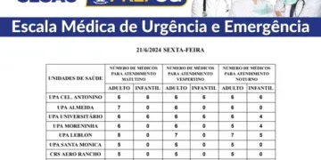 Confira a escala médica de plantão nas UPAs e CRSs nesta sexta-feira (21/06/2024)