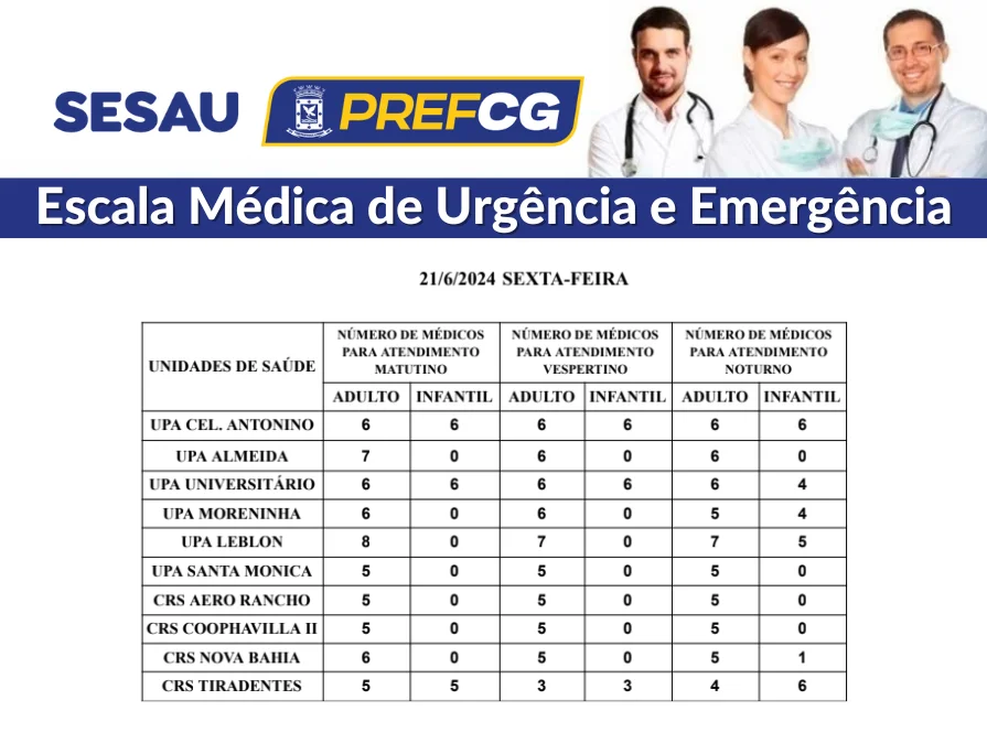 Confira a escala médica de plantão nas UPAs e CRSs nesta sexta-feira (21/06/2024)