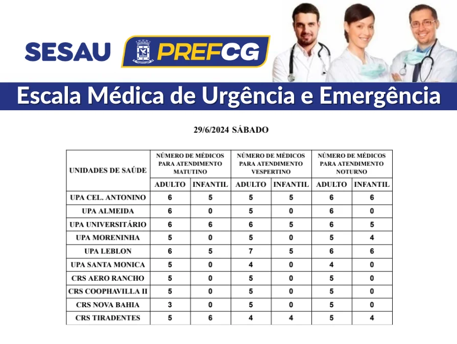 Confira a escala médica de plantão nas UPAs e CRSs neste sábado (29)