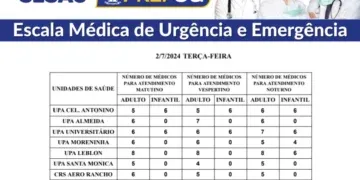 Confira a escala médica de plantão nas UPAs e CRSs nesta terça-feira (02/07/2024)