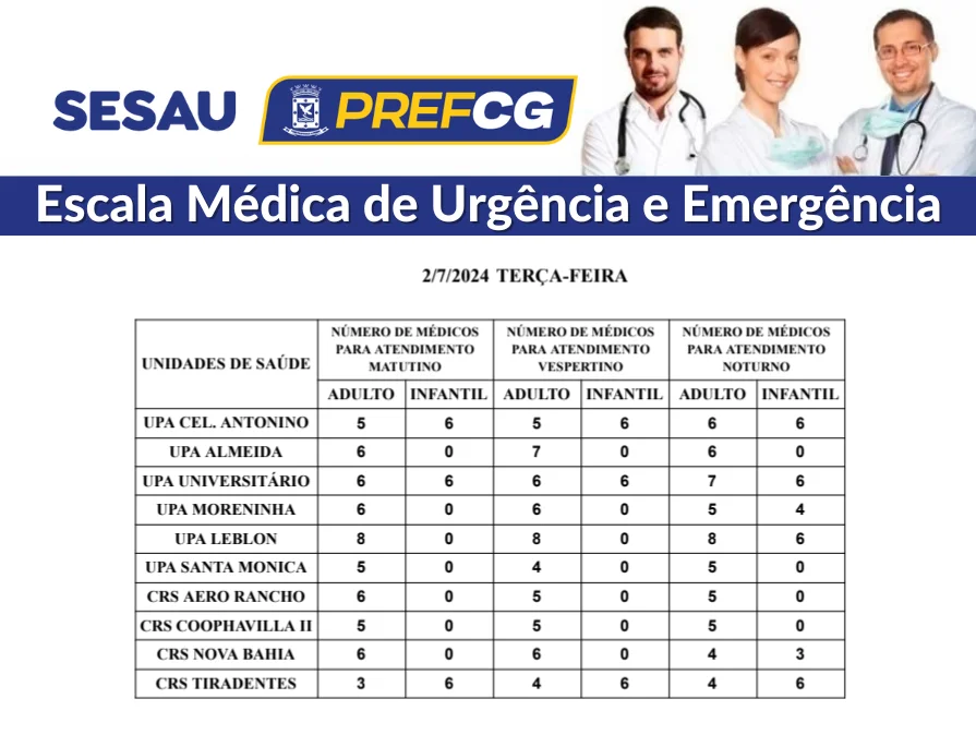 Confira a escala médica de plantão nas UPAs e CRSs nesta terça-feira (02/07/2024)