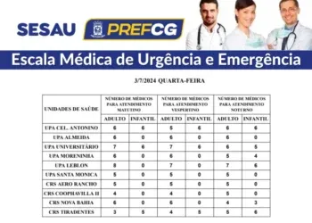 Confira a escala médica de plantão nas UPAs e CRSs nesta quarta-feira (03/07/2024)