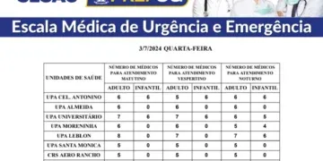 Confira a escala médica de plantão nas UPAs e CRSs nesta quarta-feira (03/07/2024)