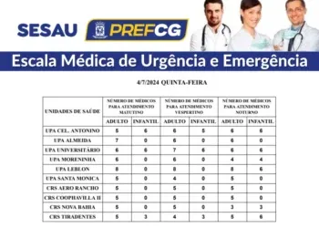 Confira a escala médica de plantão nas UPAs e CRSs nesta quinta-feira (04/07/2024)