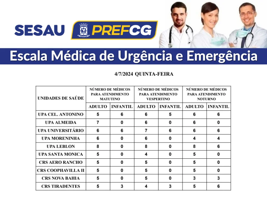 Confira a escala médica de plantão nas UPAs e CRSs nesta quinta-feira (04/07/2024)
