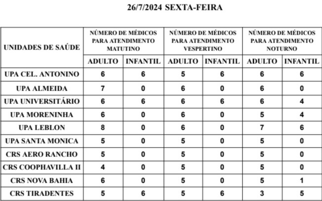 onfira a escala médica de plantão nas UPAs e CRSs nesta sexta-feira