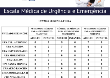 Escala médica de plantão nas UPAs e CRSs dia 15 de julho