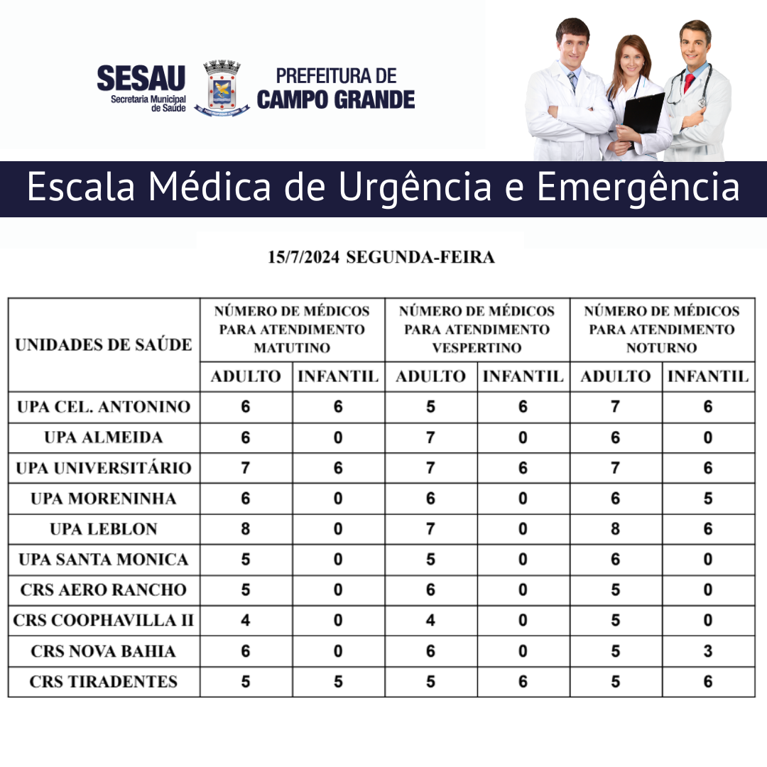 Escala médica de plantão nas UPAs e CRSs dia 15 de julho