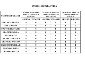Confira a escala médica de plantão nas UPAs e CRSs nesta quinta-feira