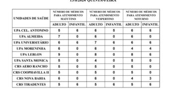 Confira a escala médica de plantão nas UPAs e CRSs nesta quinta-feira