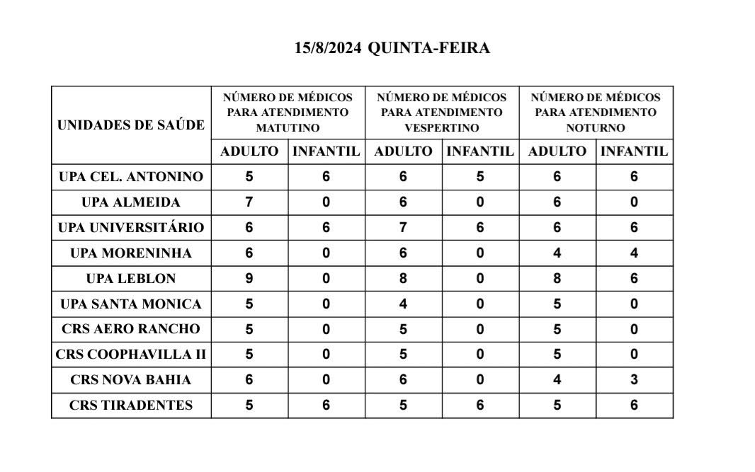 Confira a escala médica de plantão nas UPAs e CRSs nesta quinta-feira