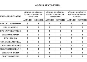 Confira a escala médica de plantão nas UPAs e CRSs nesta sexta-feira, dia 06 de setembro de 2024