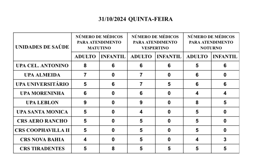 Confira a escala médica nas UPAs e CRSs