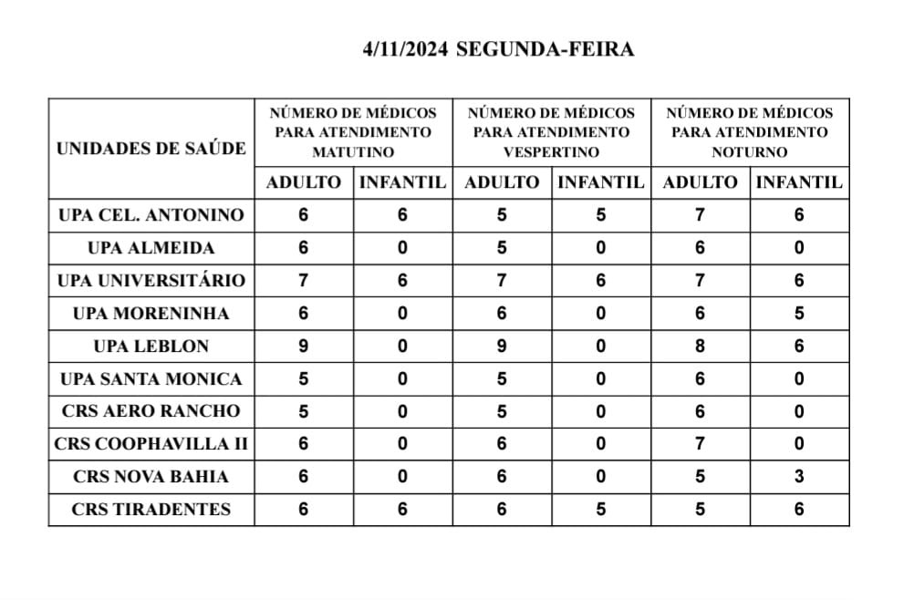 Confira a escala médica nas UPAs e CRSs