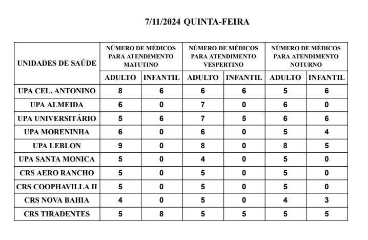 Confira a escala médica desta quinta-feira Confira a escala médica desta quinta-feira