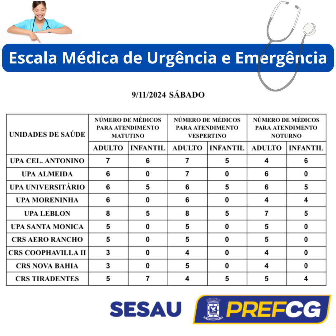 Confira a escala médica de plantão nas UPAs e CRSs neste sábado