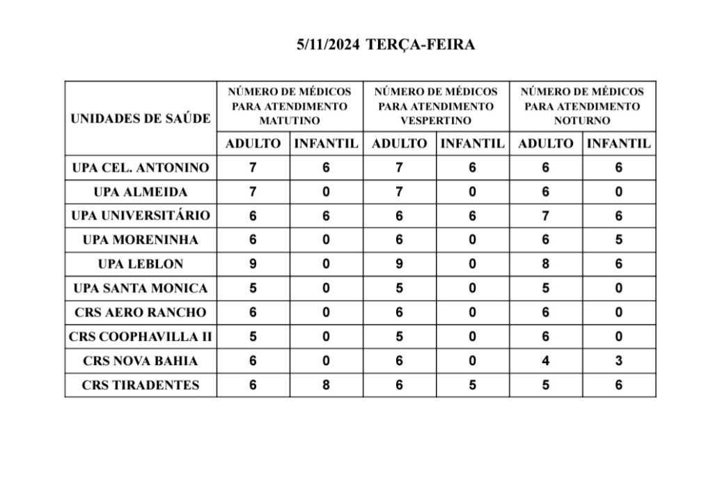 Confira a escala médica nas UPAs e CRSs nesta terça-feira Confira a escala médica nas UPAs e CRSs nesta terça-feira