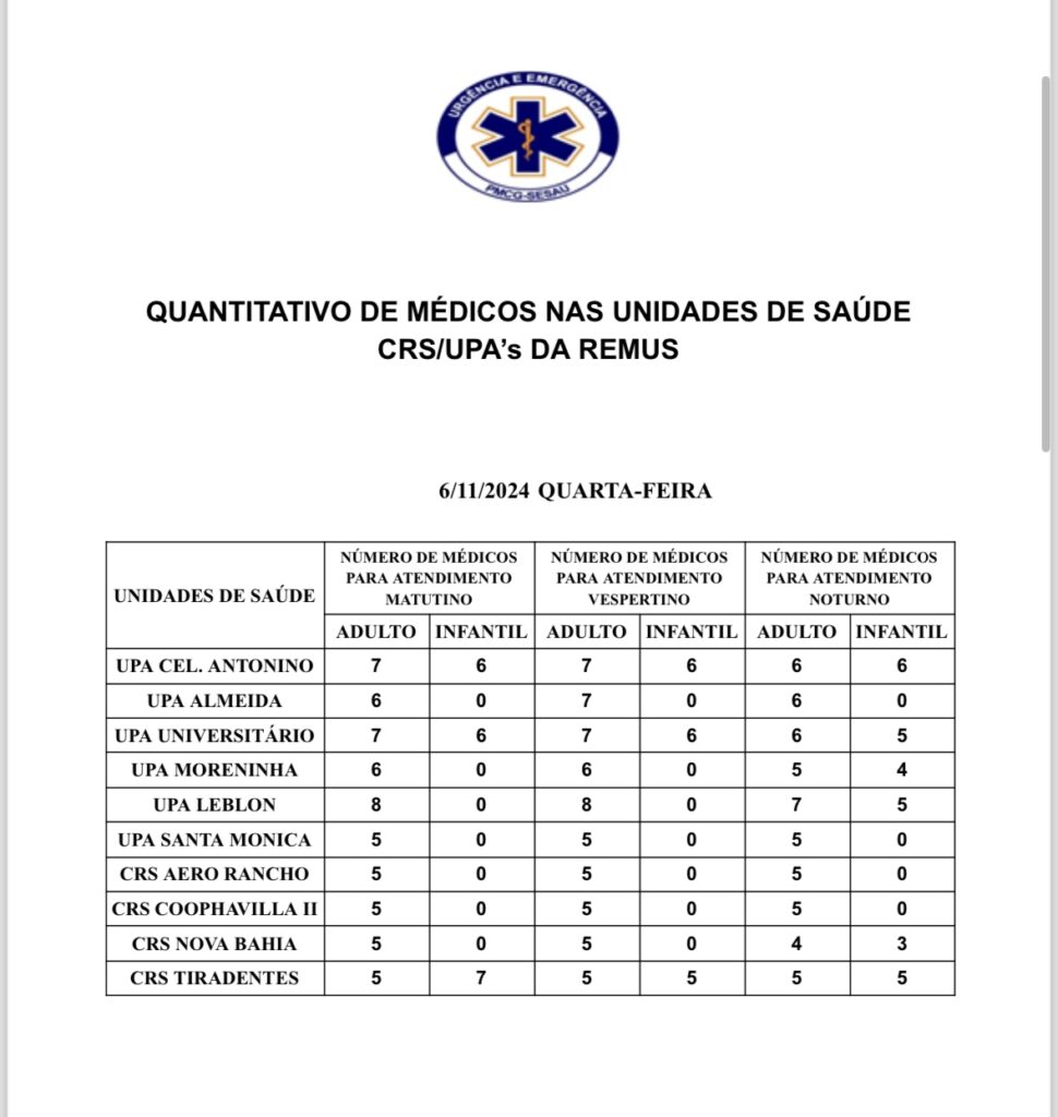 Confira a Escala Médica dessa quarta-feira (06) Confira a Escala Médica dessa quarta-feira (06)