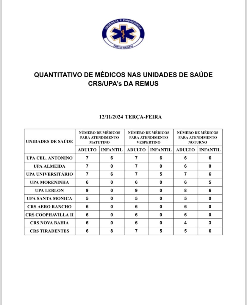 Confira a escala médica desta terça-feira (12) Confira a escala médica desta terça-feira (12)