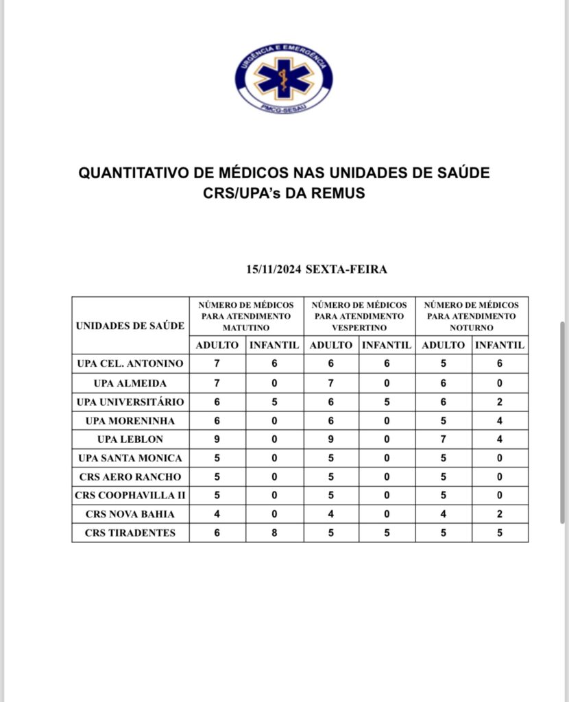 Confira a escala médica desta sexta-feira (15) Confira a escala médica desta sexta-feira (15)