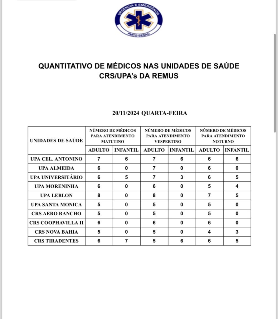 Confira a escala médica desta quarta-feira (20) Confira a escala médica desta quarta-feira (20)