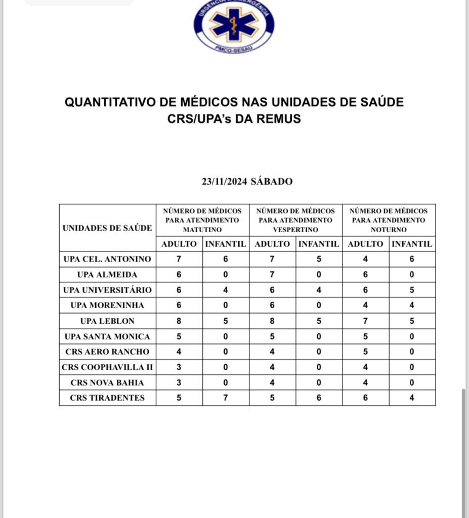 Confira a escala médica deste sábado