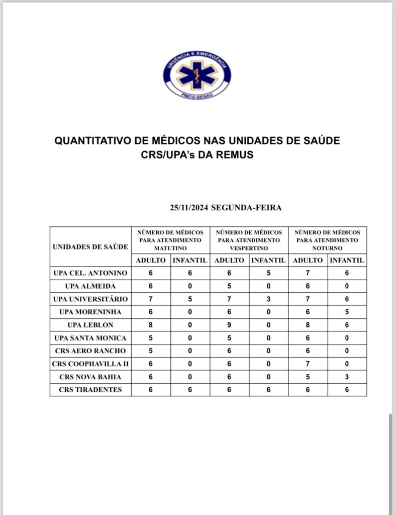 Confira a escala médica desta segunda-feira (25) Confira a escala médica desta segunda-feira (25)