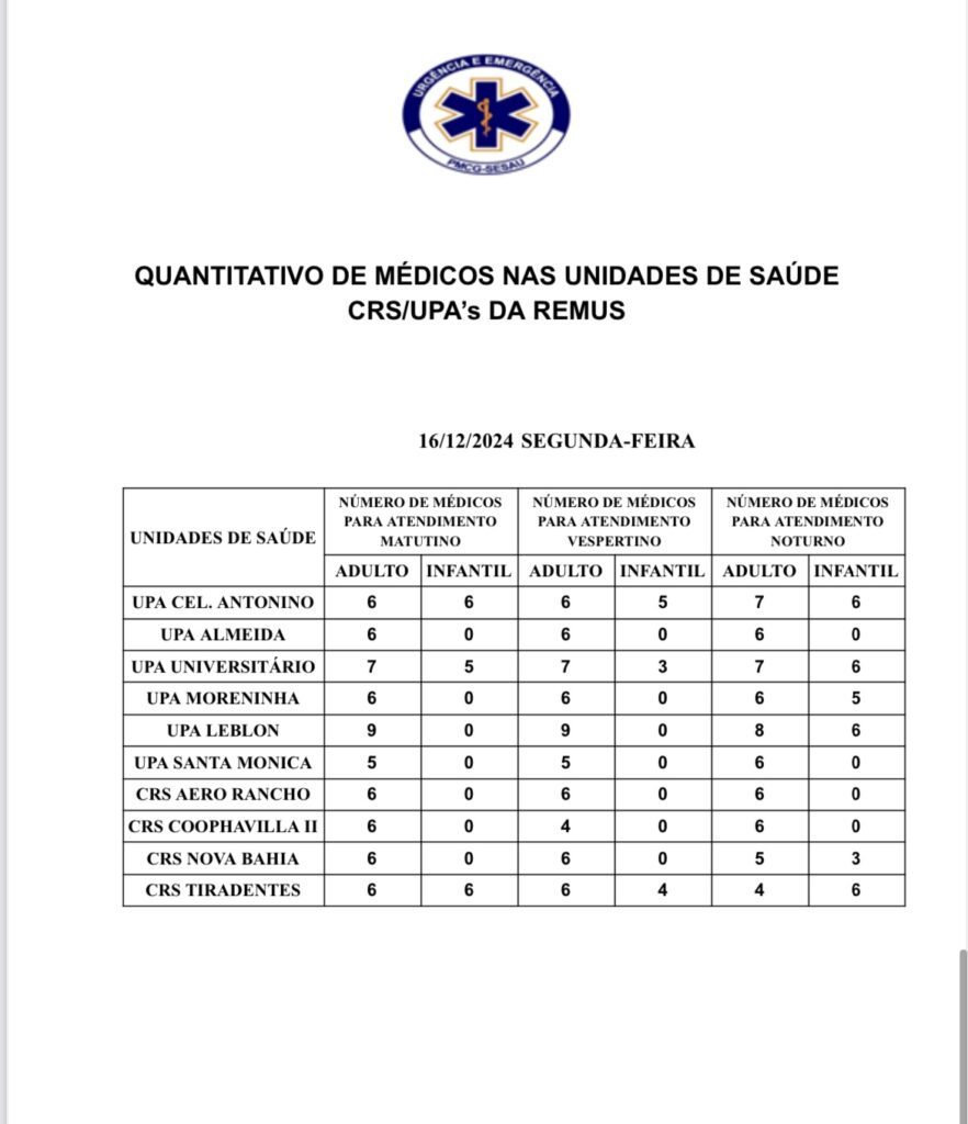 Confira a escala médica desta segunda-feira
