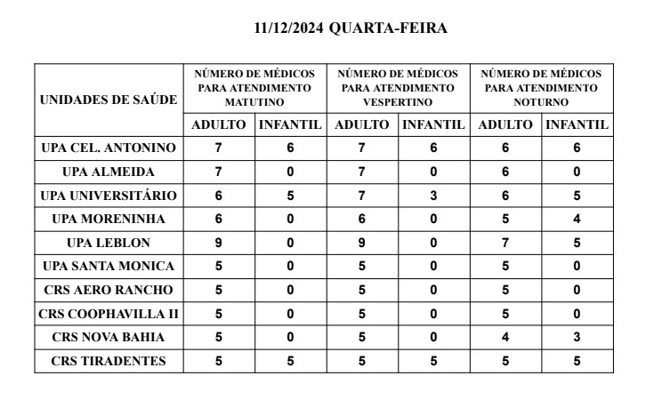 Confira a escala médica desta quarta-feira (11) Confira a escala médica desta quarta-feira (11)