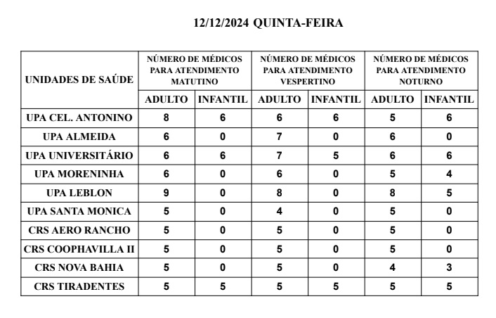 Confira a escala médica desta quinta-feira (12) Confira a escala médica desta quinta-feira (12)