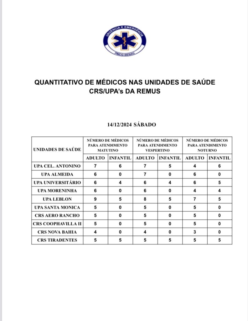 Confira a escala médica deste sábado (14)