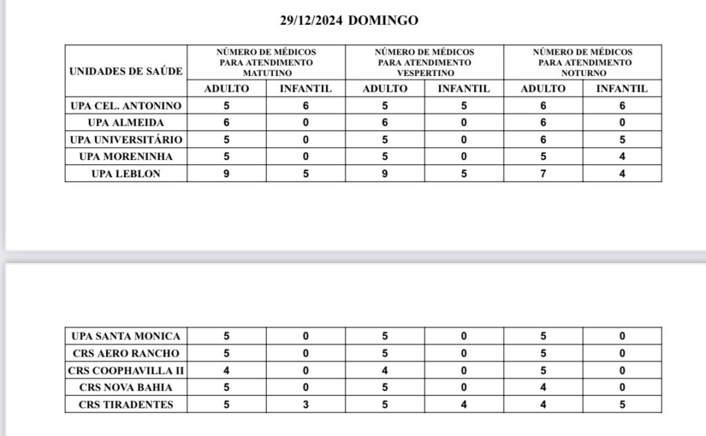 Confira a escala médica deste domingo (29)