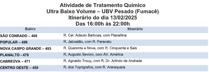 Auxílio no combate ao Aedes, fumacê percorre seis bairros nesta quinta-feira (13) Auxílio no combate ao Aedes, fumacê percorre seis bairros nesta quinta-feira (13)