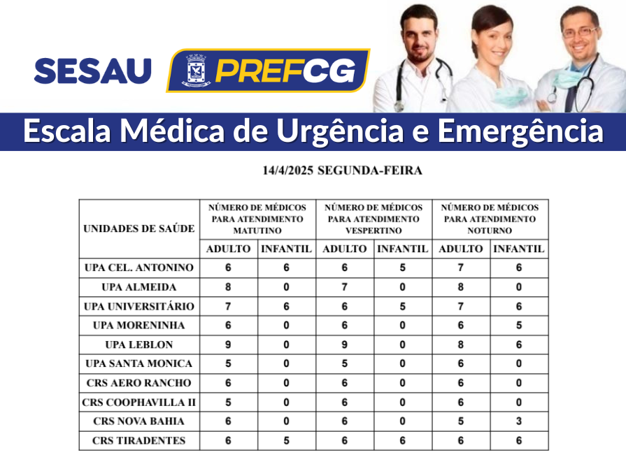 Confira a escala médica de plantão nas UPAs e CRSs nesta segunda-feira (14) Confira a escala médica de plantão nas UPAs e CRSs nesta segunda-feira (14)