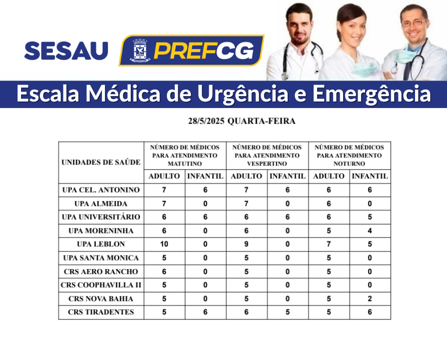 Confira a escala médica nas unidades de urgência e emergência de Campo Grande nesta quarta-feira (28) Confira a escala médica nas unidades de urgência e emergência de Campo Grande nesta quarta-feira (28)