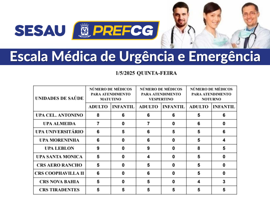 Confira a escala médica de plantão nas UPAs e CRSs nesta quinta-feira