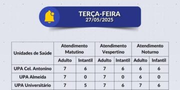 Confira a escala médica de plantão nas UPAs e CRSs nesta terça-feira, dia 27 de maio de 2025.