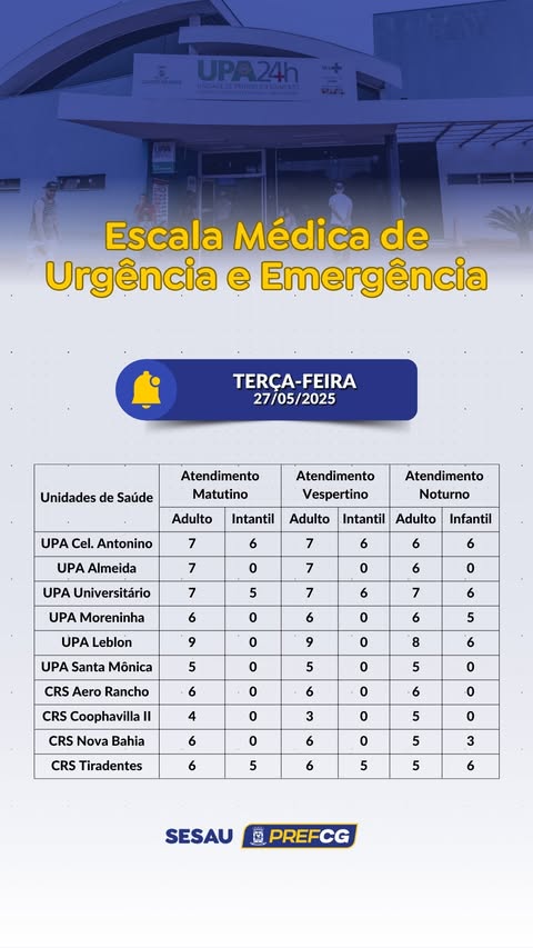 Confira a escala médica de plantão nas UPAs e CRSs nesta terça-feira, dia 27 de maio de 2025.