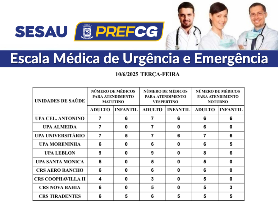 Confira a escala médica de plantão nas UPAs e CRSs nesta terça-feira (10/06/2025)