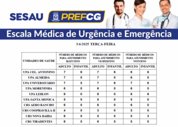 Confira a escala médica de plantão nas UPAs e CRSs nesta terça-feira (03/06/2025)