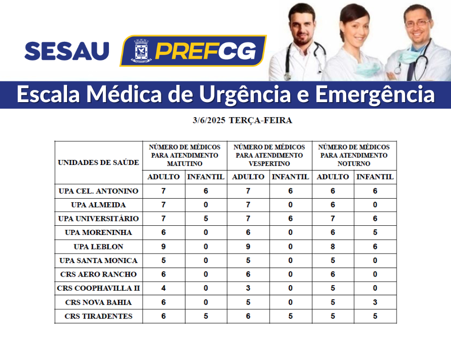 Confira a escala médica de plantão nas UPAs e CRSs nesta terça-feira (03/06/2025)