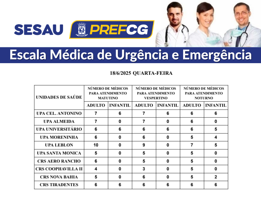 Confira a escala médica de plantão nas UPAs e CRSs nesta quarta-feira (18/06/2025)