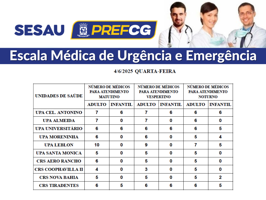 Confira a escala médica de plantão nas UPAs e CRSs nesta quarta-feira