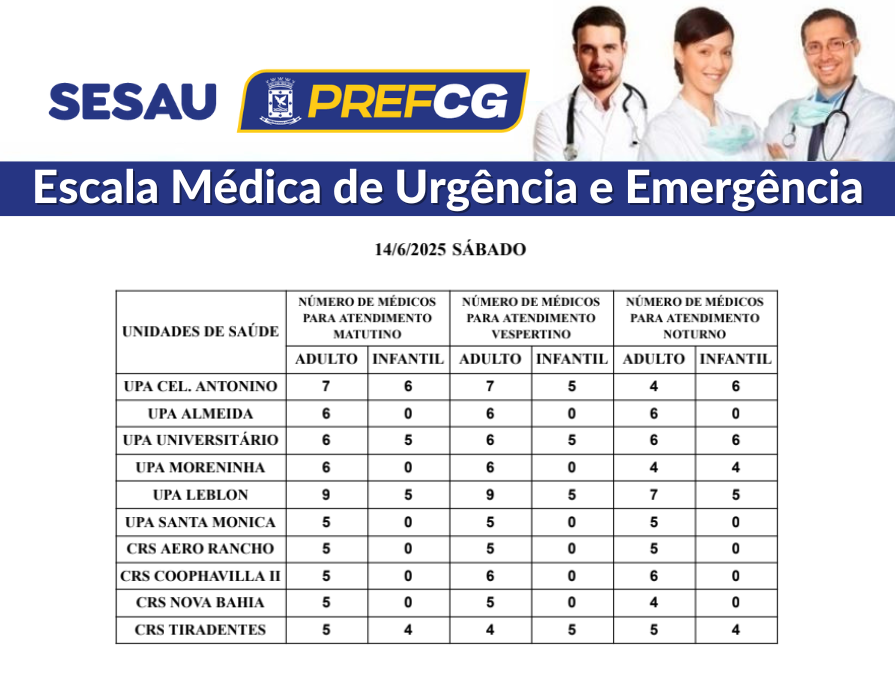 Confira a escala médica de plantão nas UPAs e CRSs neste sábado (14/06/2025) Confira a escala médica de plantão nas UPAs e CRSs neste sábado (14/06/2025)